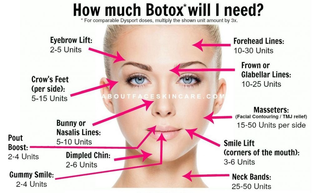 tiêm botox có tác dụng gì